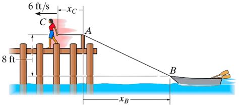 Simer Relative Motion Of Two Particles Using Translating Axes