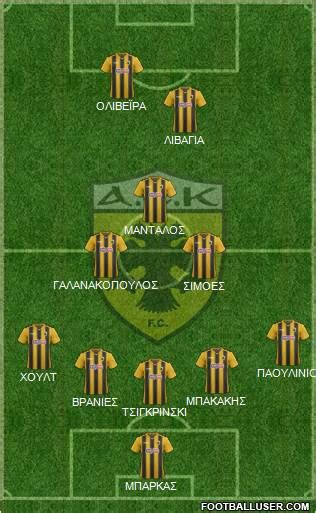 All AEK Athens (Greece) Football Formations