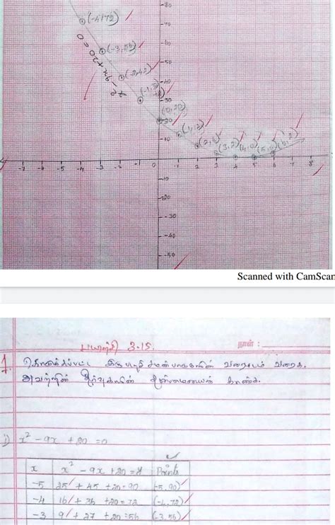 10 TH STD MATHS GRAPH EXERCISE UNIT 3 15 1 TO 11 Tamil Science News