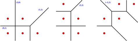 The Toric Diagram Of The Suspended Pinch Point Singularity Together Download Scientific Diagram