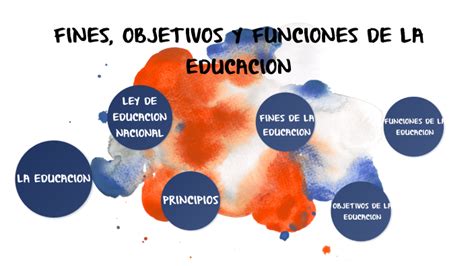 Fines Objetivos Y Funciones De La Educacion By Saidy Ildelise Galicia