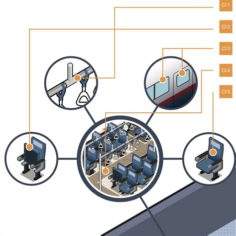 BASF High-Speed Rail Proposal :: Behance
