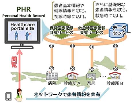 全国保健医療情報ネットワーク 日経クロステック（xtech）