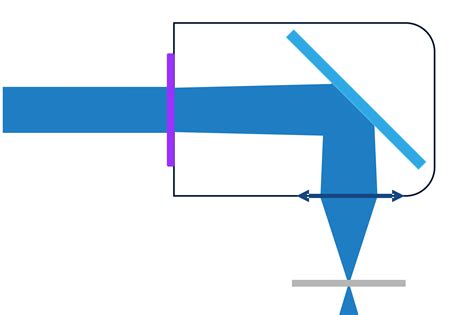 Precision Micromachining Powerphotonic