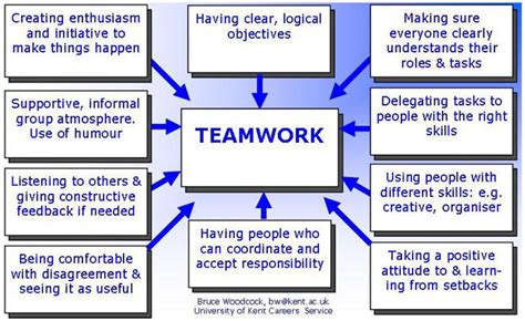 Tips for making a good team work