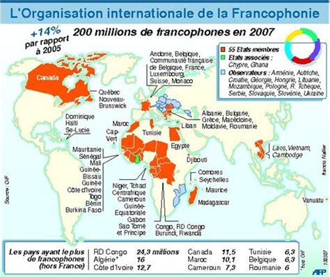 Quand la francophonie rassemble les rivages de l Atlantique EduQuébec