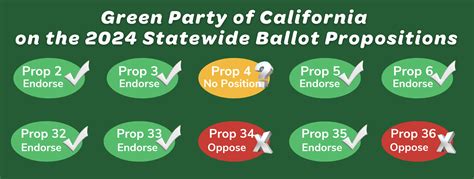 The Green Party of California State Voter Guide Nov 2024 | Green Party ...