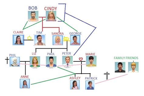 Nuclear family Diagram | Quizlet