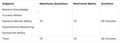 How To Prepare For General Test Cuet General Test Preparation For