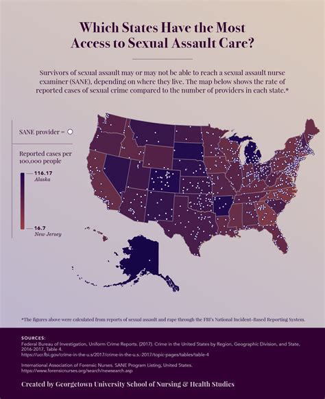 Improving Health Care Access For Survivors Of Sexual Assault Nursing