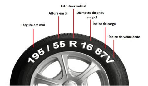 Guia Completo Sobre Medidas De Pneus R17 Tudo O Que Precisa Saber