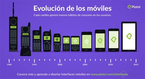 Historia de las redes móviles y la evolución de los dispositivos móviles