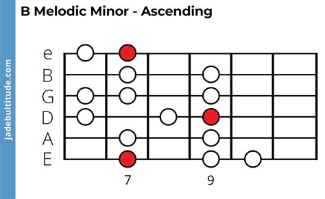 The B Melodic Minor Scale A Music Theory Guide