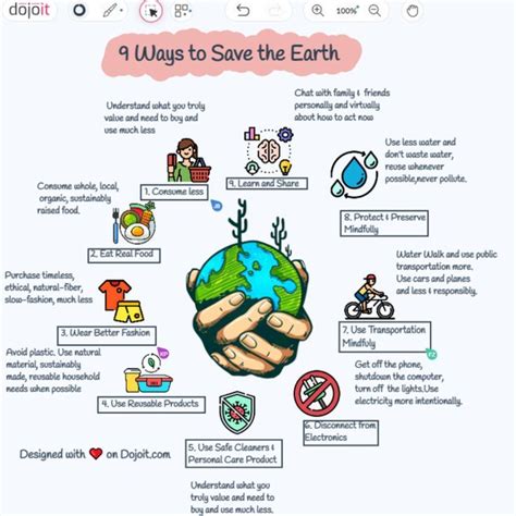 9 Ways To Save The Earth Save Earth Save Mother Earth Ways To Save