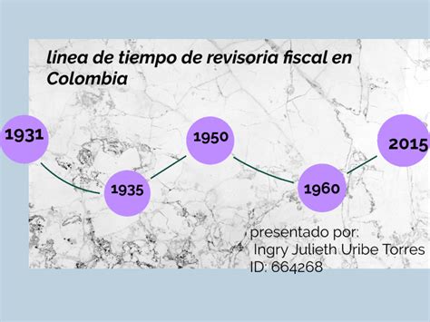 Linea De Tiempo Revisoria Fiscal En Colombia By Ingry Julieth Uribe Torres On Prezi