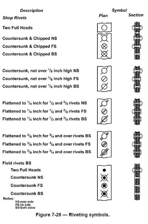 Structural Steel Drawings