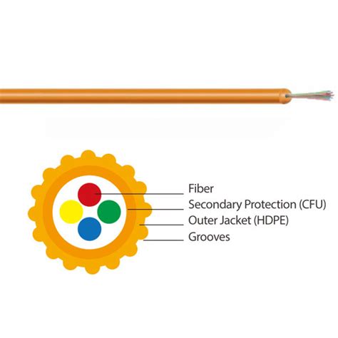 Km Or Km Standard Drum Length Epfu With Low Attenuation Air Blown