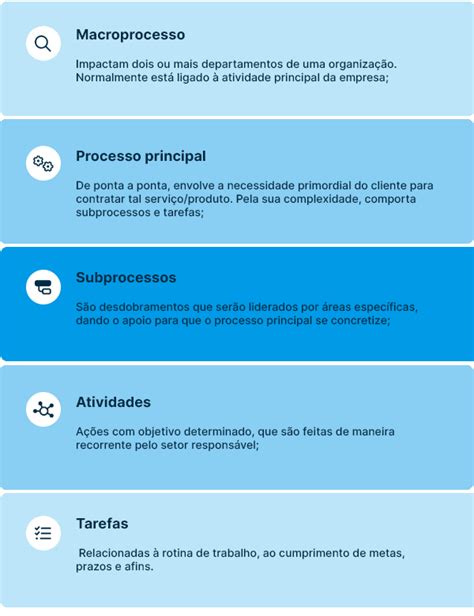 Processos Organizacionais O Que E Como Gerenciar Runrun It