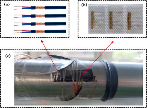 Schematic Diagram Of Strain Gauge Pasting A Shielded Wire B Download Scientific Diagram