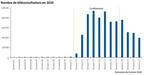 Cette Circulaire Est Disponible Sur Le Site Htpp Securite Sociale Fr