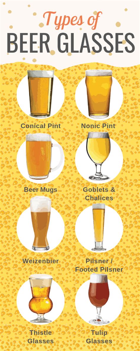 Types Styles Of Beer Glasses Glassware Knowledgebase