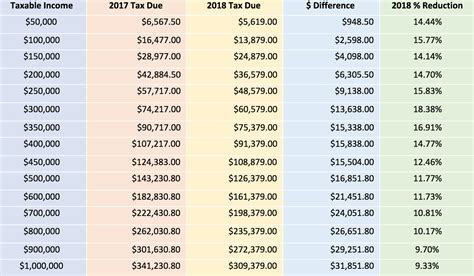 Federal Withholding Tax Tables 2017 Calculator Cabinets Matttroy