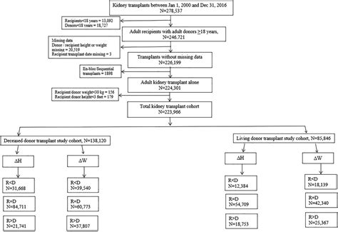 Frontiers Publishing Partnerships Impact Of Size Matching Based On