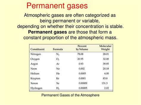 Ppt Chapter One Composition And Structure Of The Atmosphere