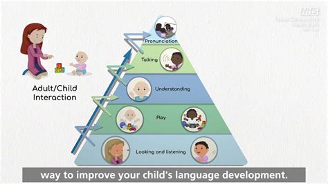 Top Tips For Speech And Language Development In Under 5s Language Development Pyramid Youtube