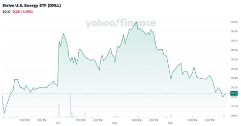 strive  energy etf drll stock price news quote history