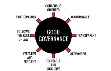 Editorial Analysis Good Governance Beyond Motherhood And Apple Pie Insights Ias