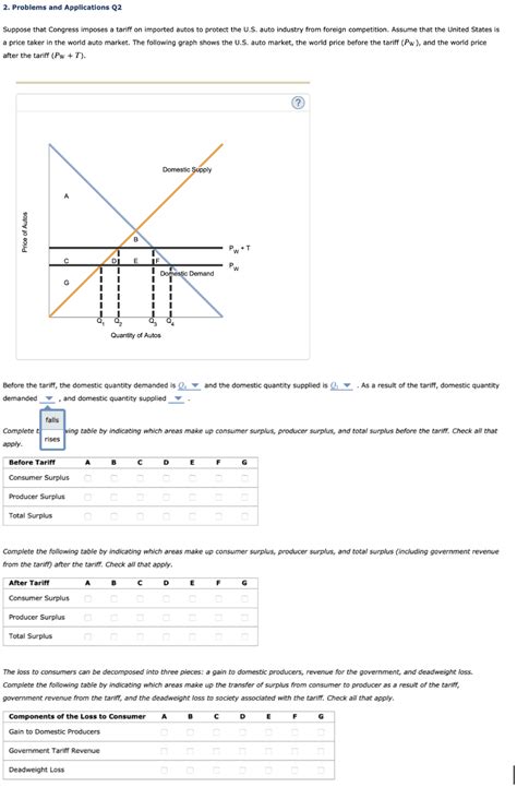 Solved 2 Problems And Applications Q2 Suppose That Congress Chegg