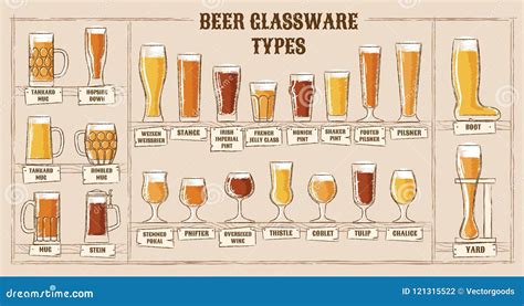 beer types. a visual guide to types of beer. various types of beer in recommended glasses Coloso