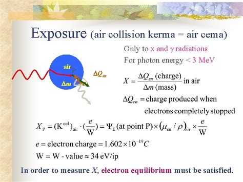 Chapter Part Measurement Of Absorbed Dose