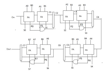 8 Bit Full Adder Circuit Diagram