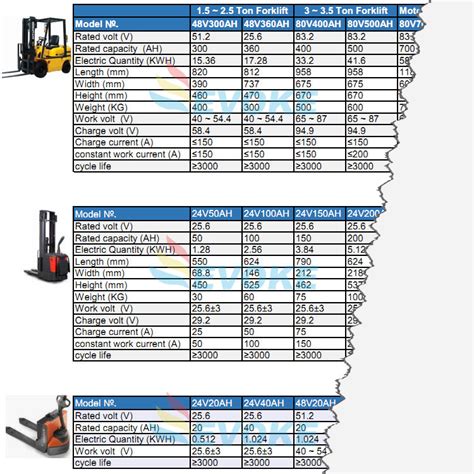 Toyota Forklift Japan Launches Latest Anti Collision System