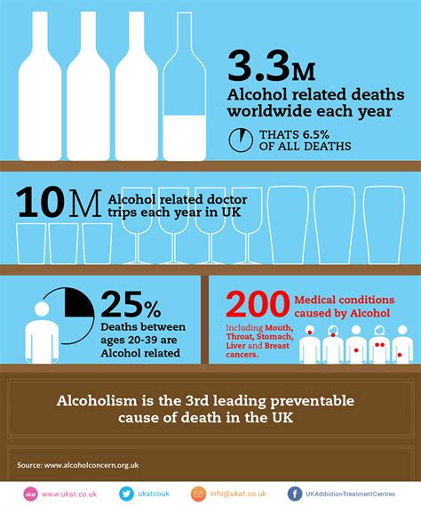 Alcohol Addiction Rehabs Alcohol Abuse And Dependency Ukat And Nhs Services