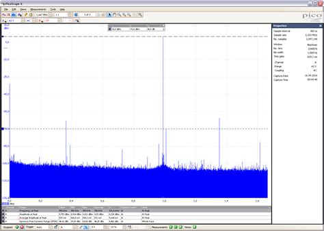 FFT Spectrum Analysis Reviewed - Page 1