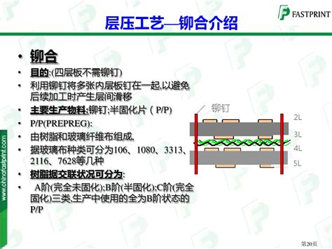 图文详解pcb生产工艺流程pcb制作工艺流程及图解 Csdn博客