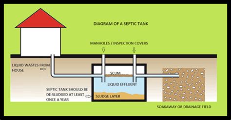 Cctv Drainage Surveys Underground Surveys Cheshire Uk