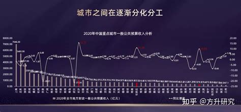 方升研究 2021年报产业园区野蛮生长时代的终结！ 知乎