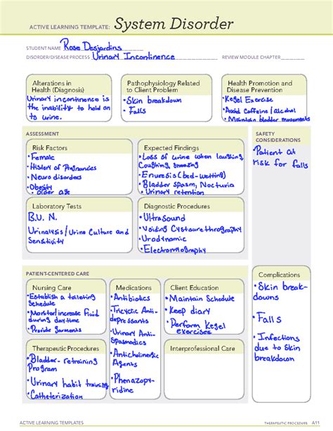 Active Learning Template Sys Dis ACTIVE LEARNING TEMPLATES