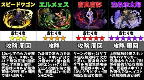 【パズドラ】ジョジョコラボの当たりキャラは誰？ │ パズドラ