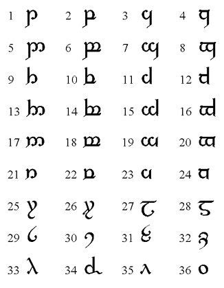 Sindarin Alphabet Elvish Writing Alphabet Elvish