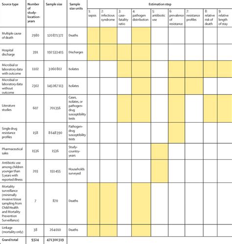 Antibiotic Resistance Chart