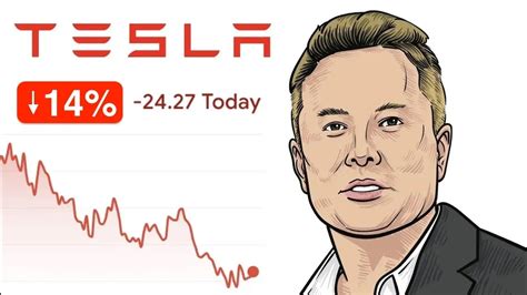 Live Now New Tesla Stock Earnings Report Youtube