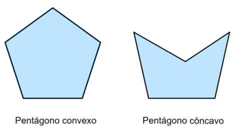 O Que E Um Pentagono - Quais são as características de um pentágono? - Neurochispas