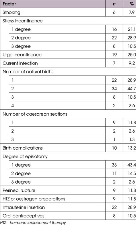 Table Of Frequencies Of Qualitative Variables Select Ed As Potential