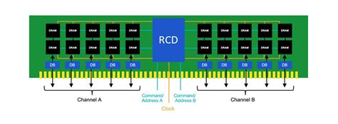 Ddr4 Vs Ddr5 Should You Upgrade