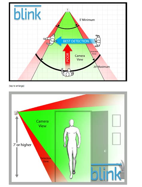 Blink Motion Sensor Buy Discounted | www.pinnaxis.com